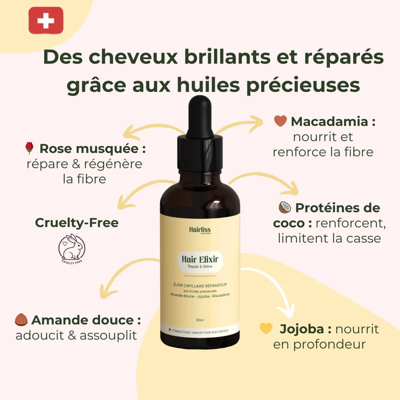 Kit Réparation & Brillance