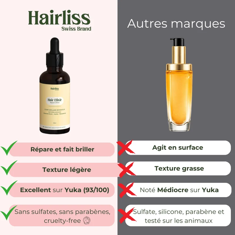 Kit Réparation & Brillance