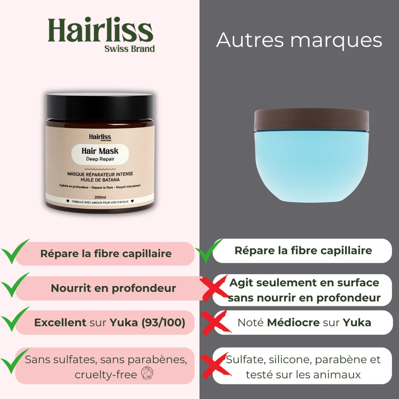 Masque réparateur intense Batana & Karité 200g