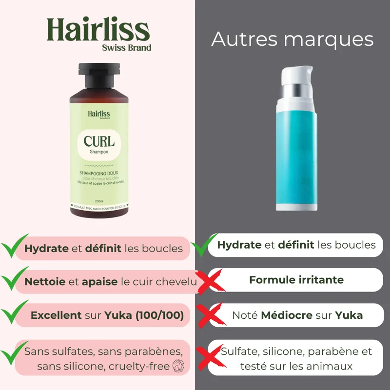 Shampooing doux et hydratant