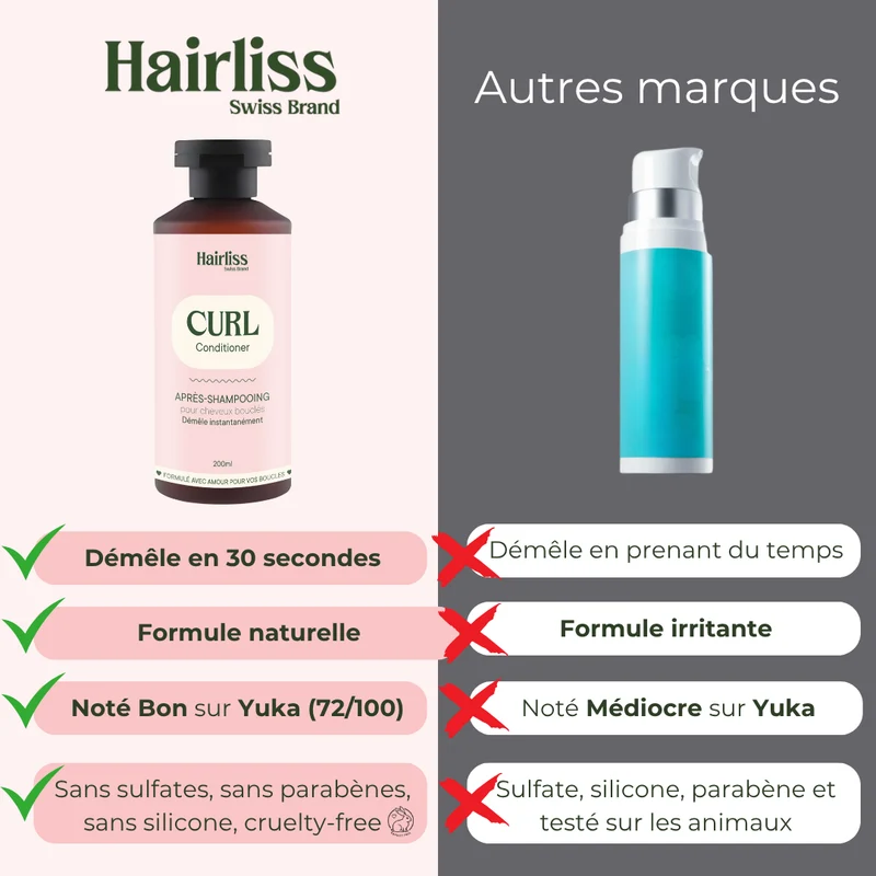 Après-shampoing Démêlant Cheveux bouclés