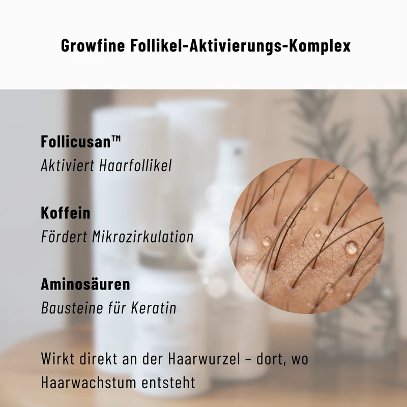 Growfine Haartherapie© Premium-Set (Innen & Außen)