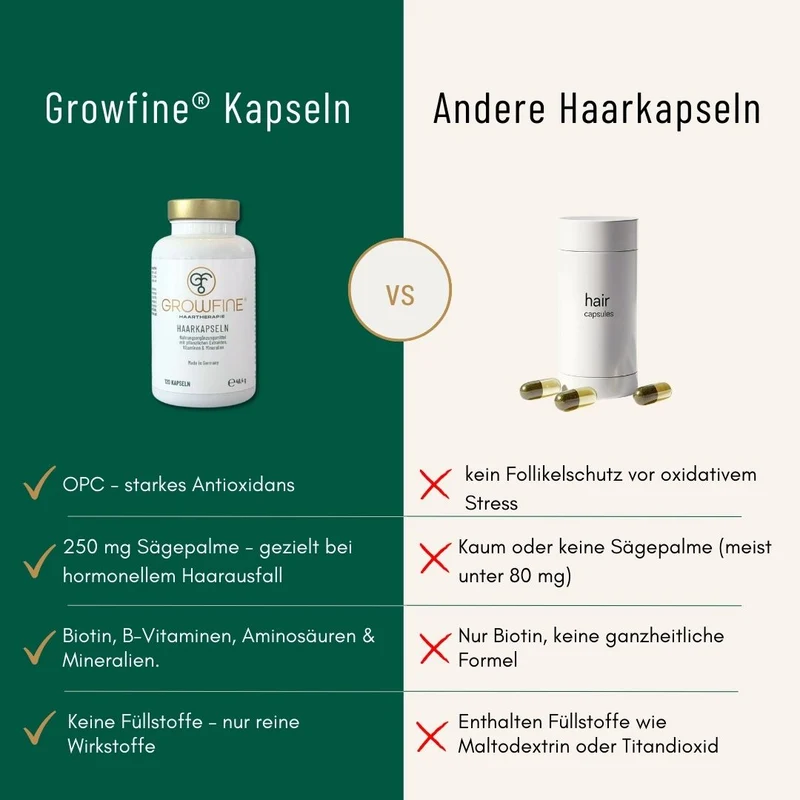 Growfine® Haarkapseln