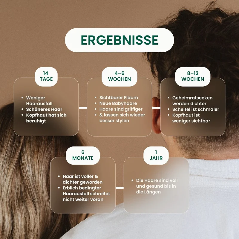 Growfine Haartherapie© Premium-Set (Innen & Außen)