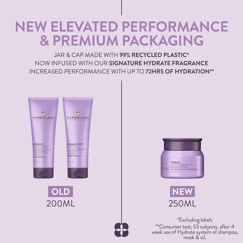 Hydrate Hair Treatment Mask 250ml