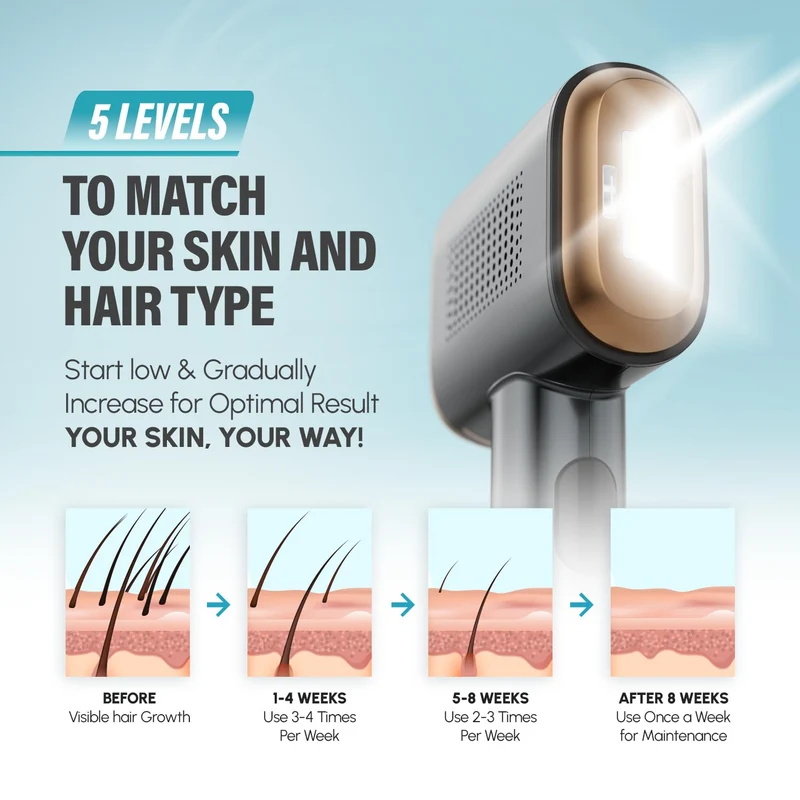 Herbishh IPL-Laser-Haarentfernungsgerät - Schwarz