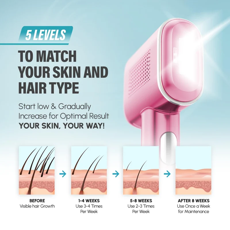 Herbishh IPL-Laser-Haarentfernungsgerät – ROSA