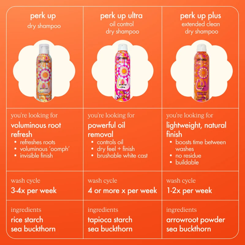 Amika perk up ultra oil control dry shampoo 232ml