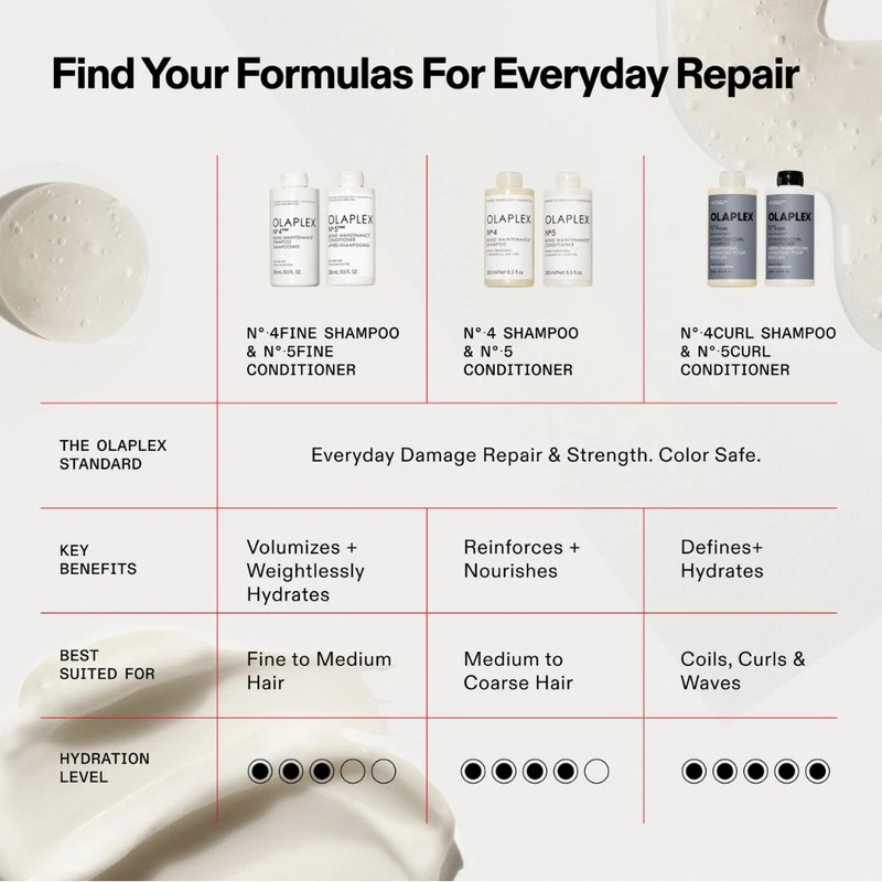 Olaplex No. 4Curl Bond Shaper Hydrating Curl Shampoo
