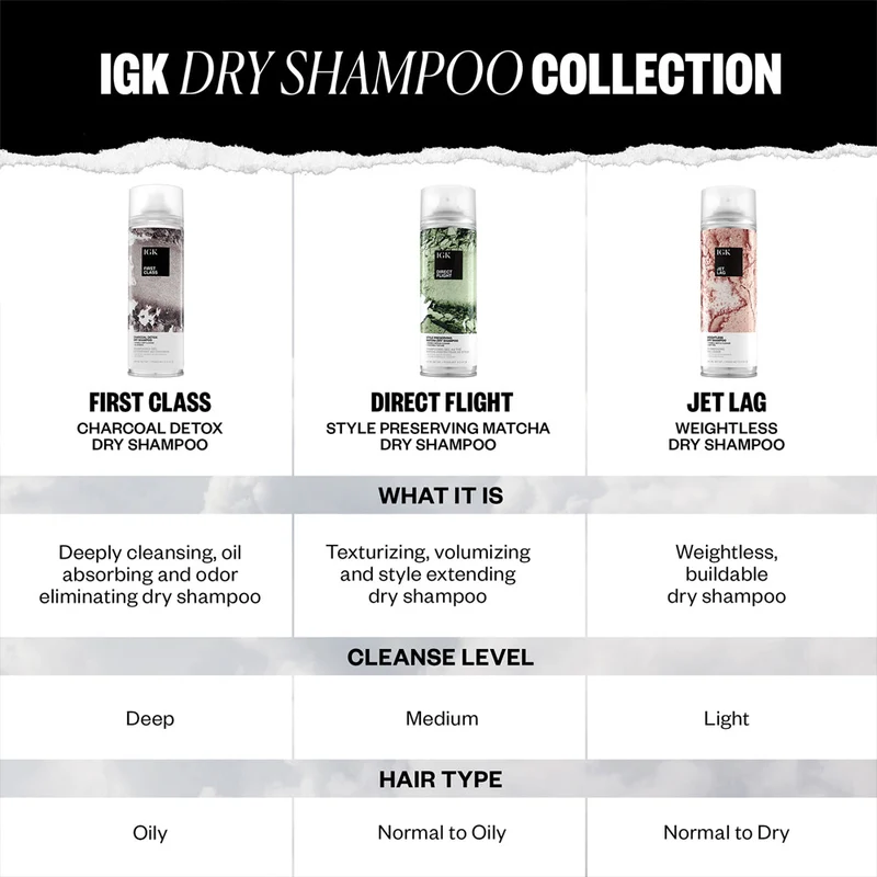 JET LAG Weightless Dry Shampoo 260ml