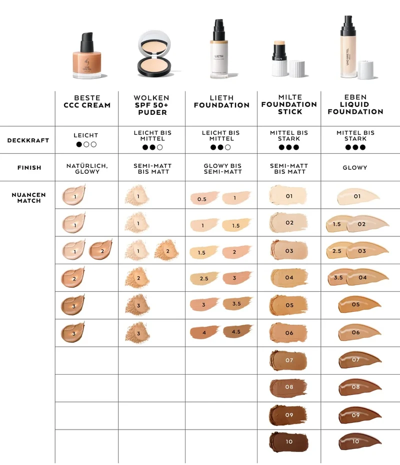 Eben Liquid Serum Foundation 30 ml