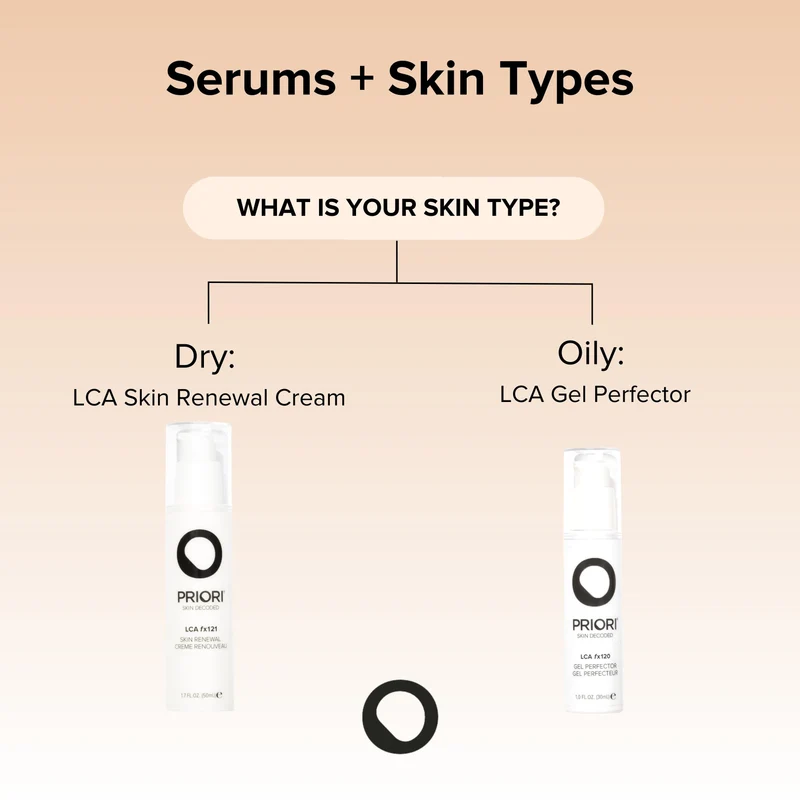 LCA Gel Perfector 30ml