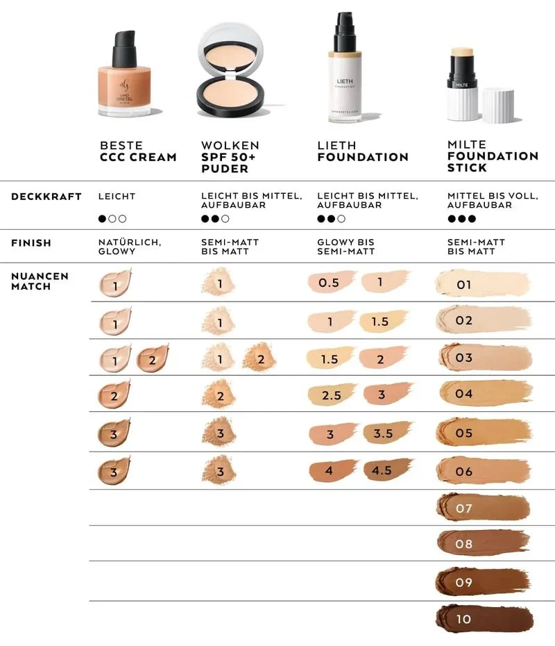 Wolken Refillable SPF 50+ Compact Powder 10 g