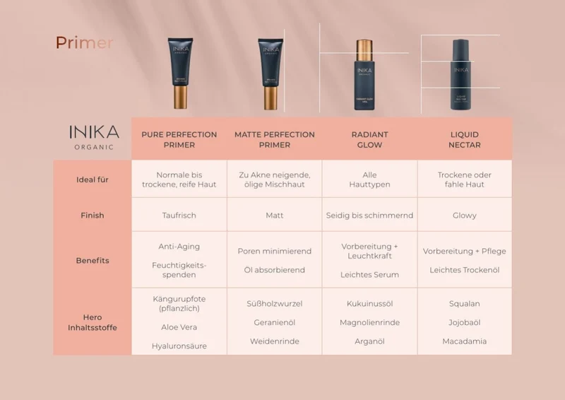 Matte Perfection Primer 30 ml