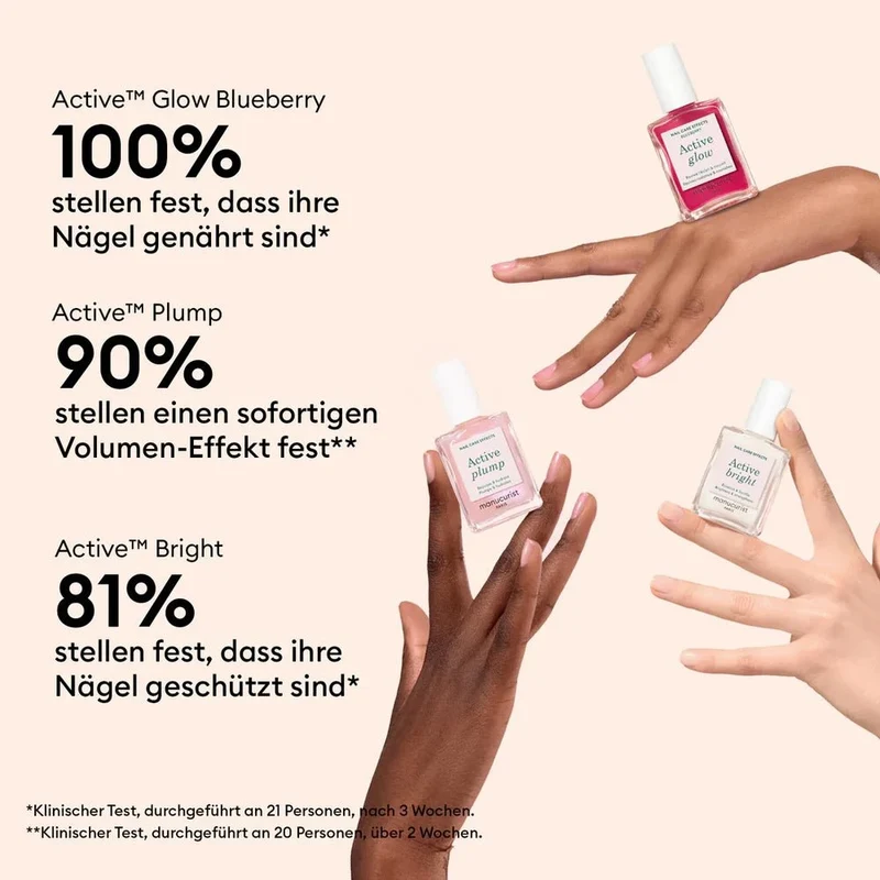 Active™ Icons Trio - Limited Editon 45 ml