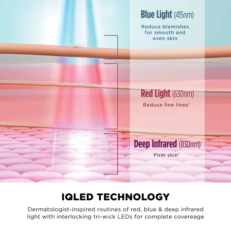 CryoGlow LED Face Mask - Blue Frost