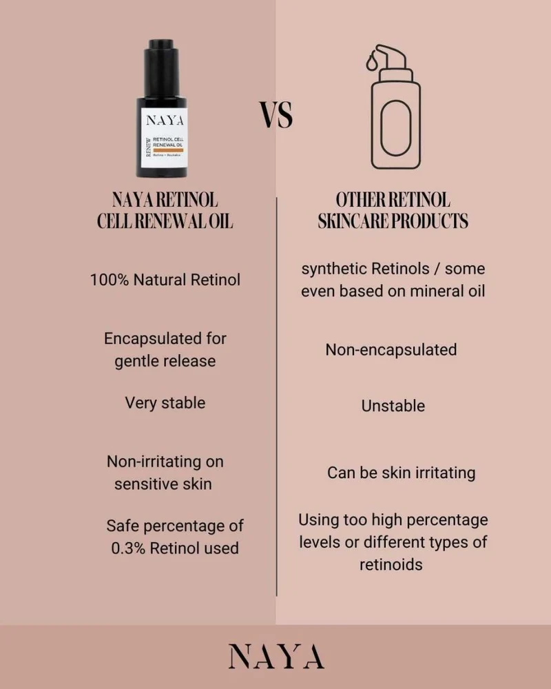 Retinol Cell Renewal Oil 20 ml