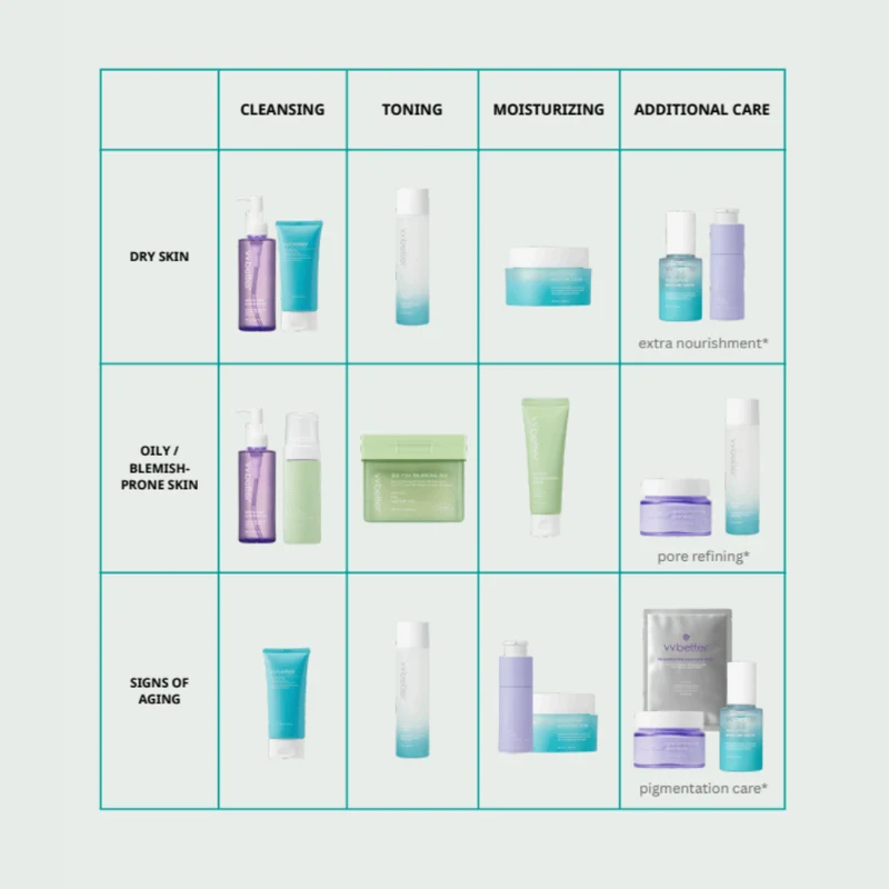 VVBETTER Sanft reinigende Schlammmaske 60ml