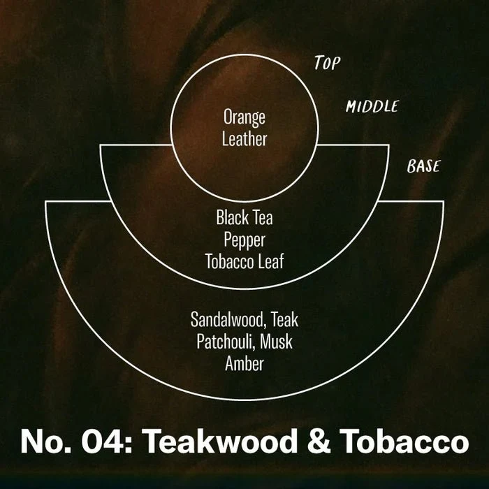 No. 04 Teakwood & Tobacco Room & Linen Spray