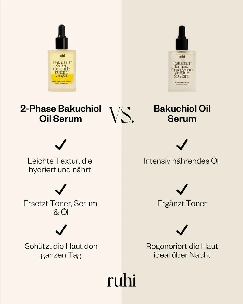 The 2-Phase Bakuchiol Oil Serum & Niacinamid 30 ml