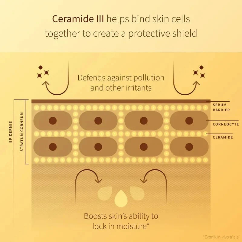 Supernatural SPF50+ Ceramide Silk Facial Sunscreen