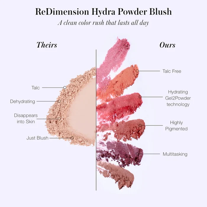 Re Dimension Hydra Powder Blush 7 g