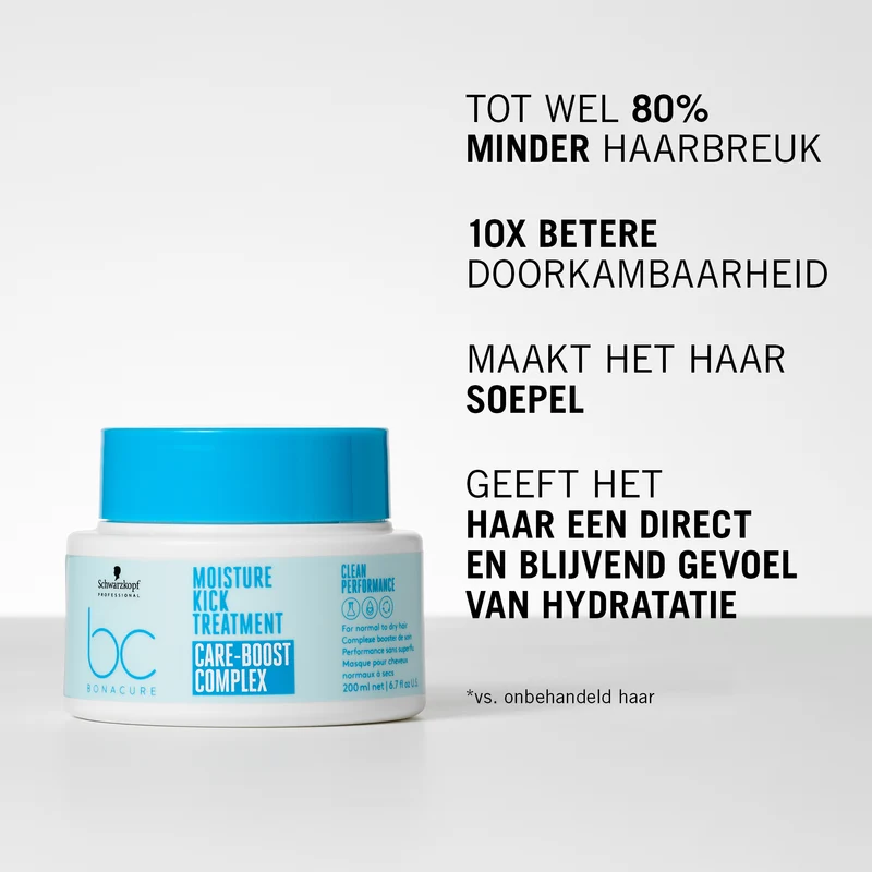 Schwarzkopf Professional Bonacure Feuchtigkeits-Kick-Behandlung