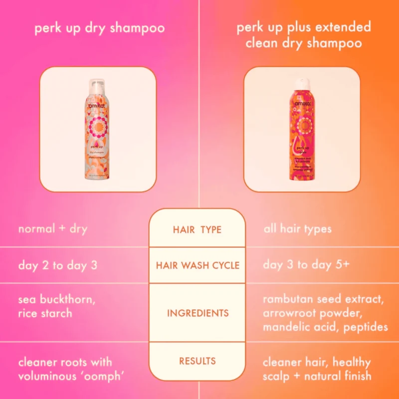 amika perk up plus verlängertes sauberes Trockenshampoo