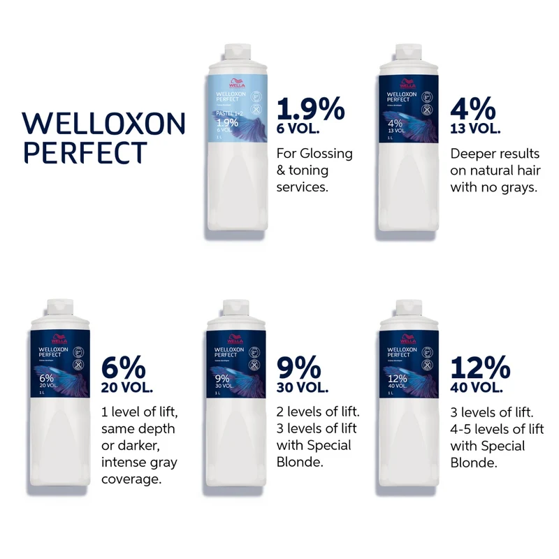 Wella Professionals Welloxon Perfect 1,9%