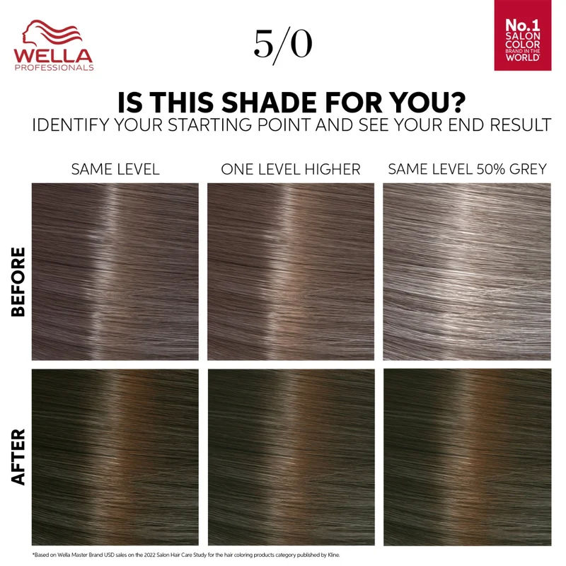 Wella Professionals Farbe Touch Fresh-Up-Kit