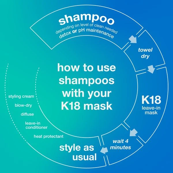 K18 Haar Peptid Prep Detox Shampoo