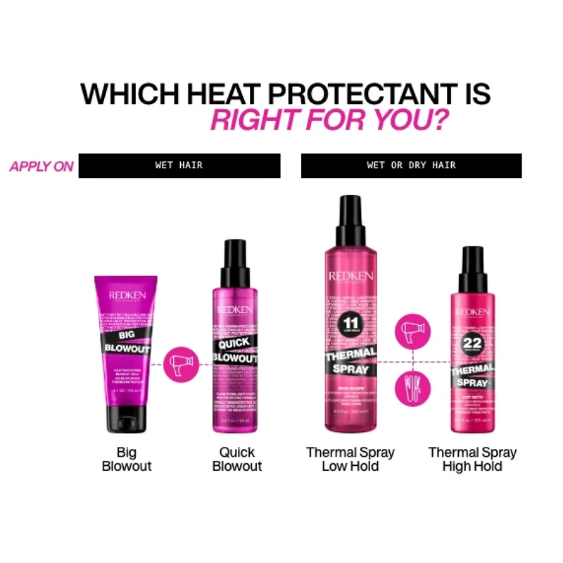 Big Blowout 150ml