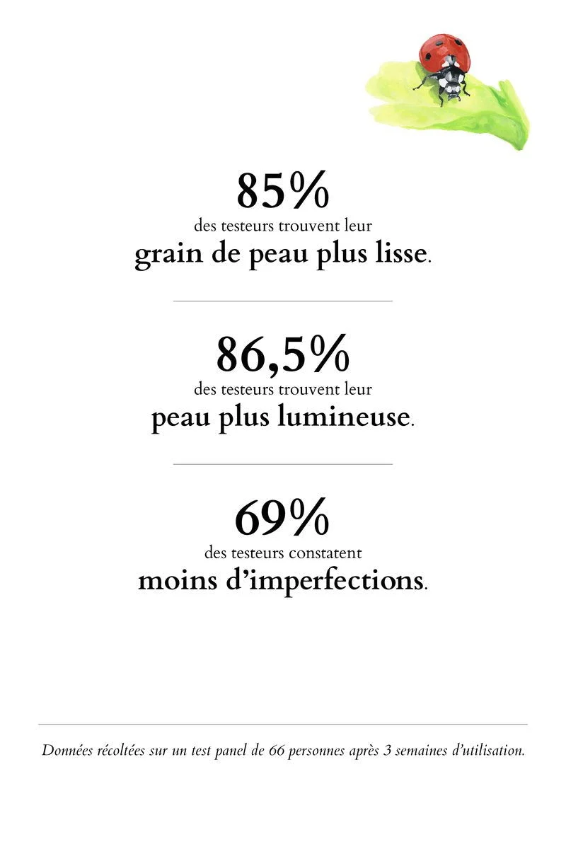 Fruit Acids Mask - The Perfect Exfoliator 50 ml