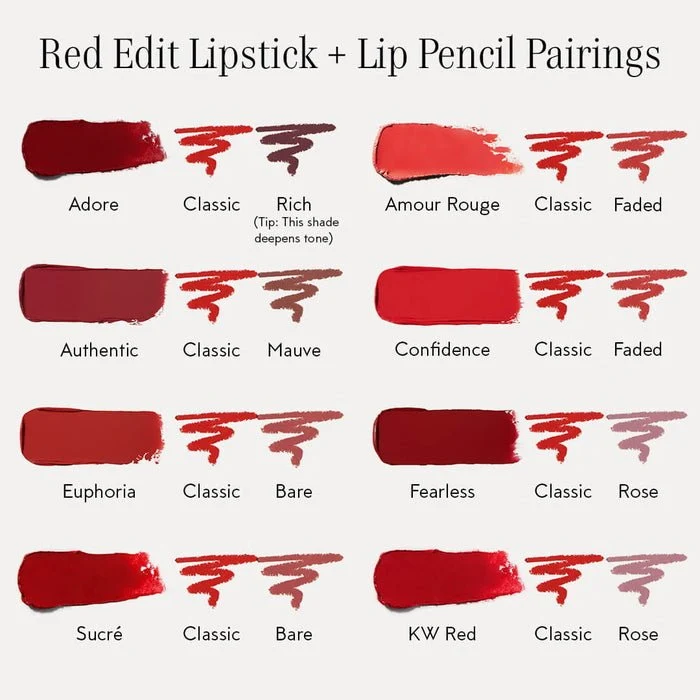Lipstick The Red Edit - Authentic 4.5 g
