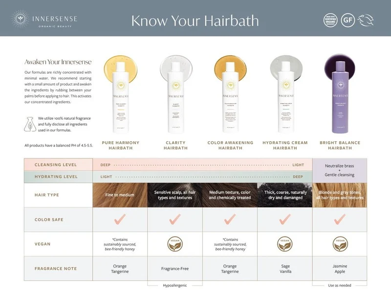 Hydrating Cream Hairbath