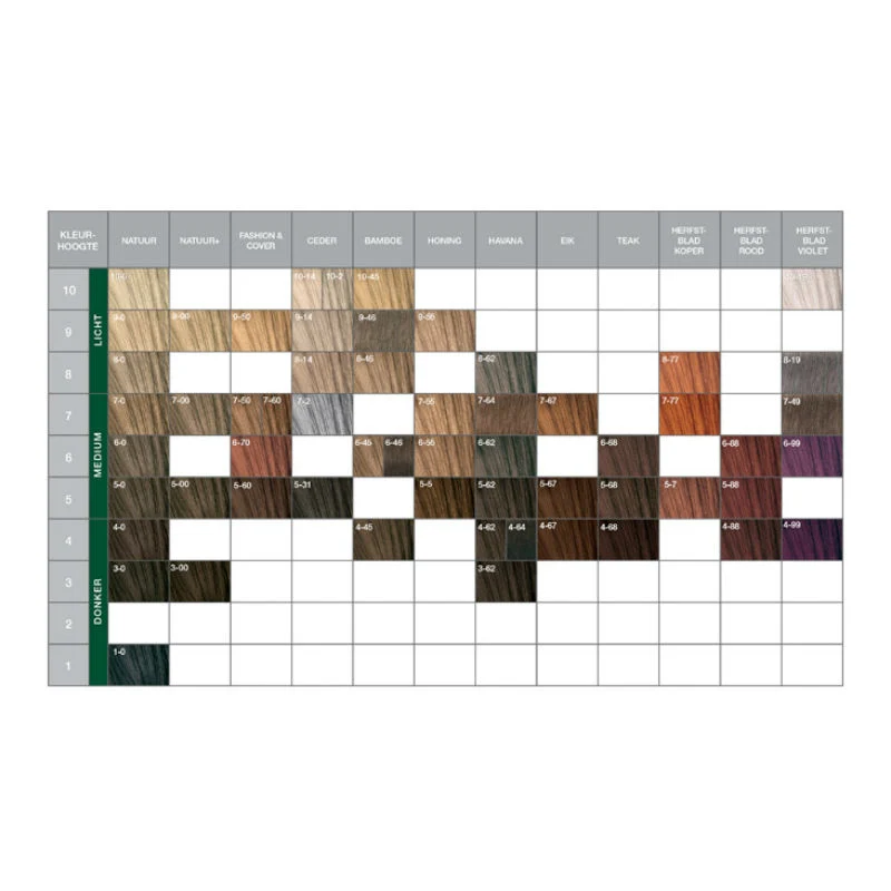 Schwarzkopf Essensity Colors Haarfarbe
