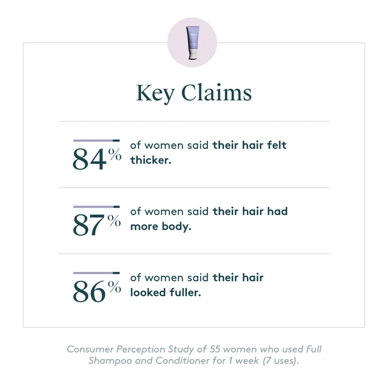 Full Conditioner 500ml