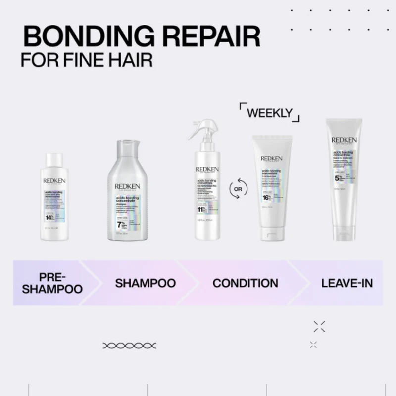 Redken Acidic Bonding Concentrate 5-min Maske 250ml