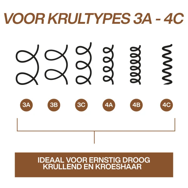 Redken All Soft Mega Locken Leave-in Hydramelt 150ml