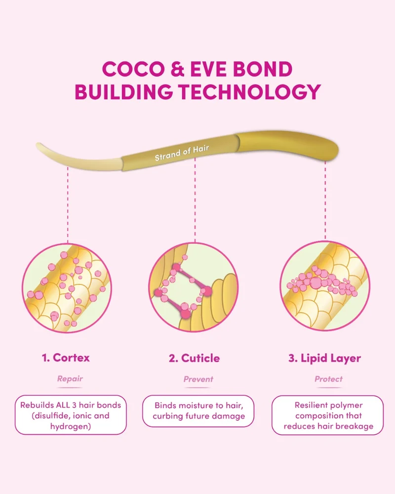 Coco & Eve Bond Building Pre-Shampoo Behandlung