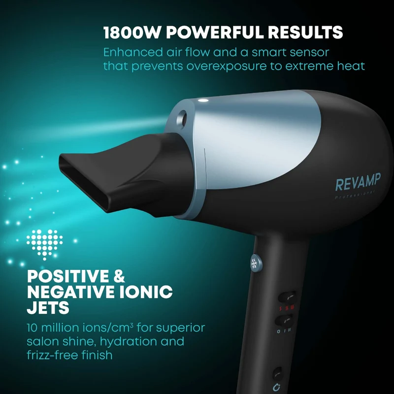Revamp Progloss Hydro Protect Trockner