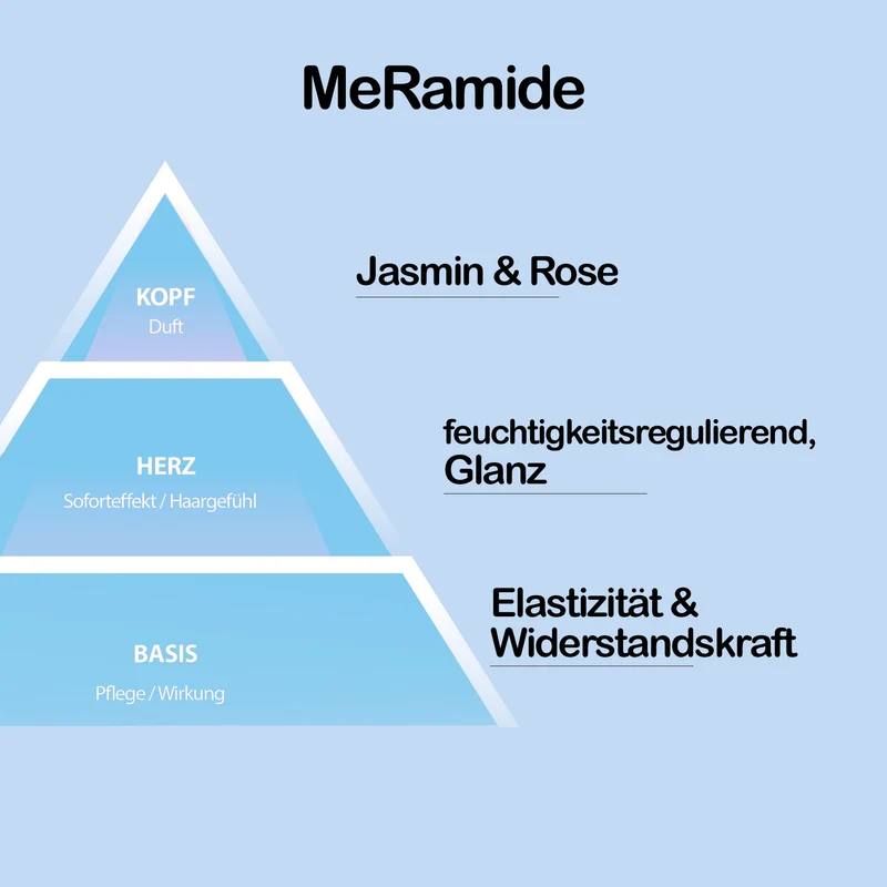 8•0 HYDRO BALANCE PFLEGESET FÜR TROCKENES HAAR