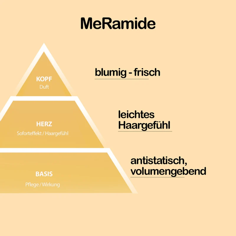 3•0 VOLUMEN PFLEGESET FÜR FEINES HAAR