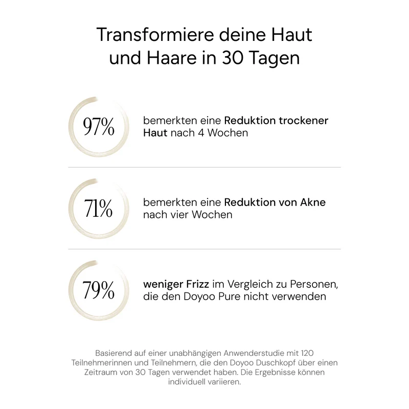 Pure 3in1 Beauty-Filterduschkopf + 2 Pflegeaufsätze